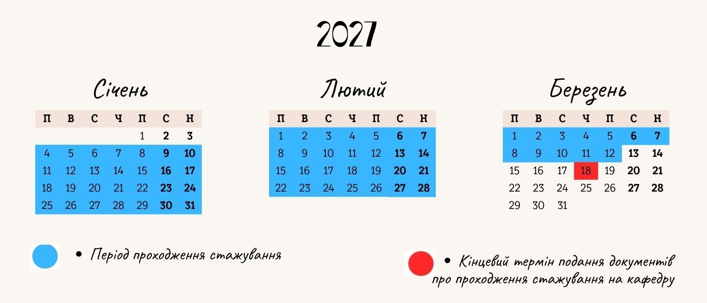 Період проходження